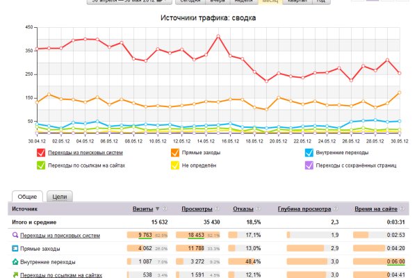 Кракен как попасть