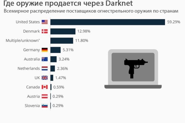 Кракен тор текст