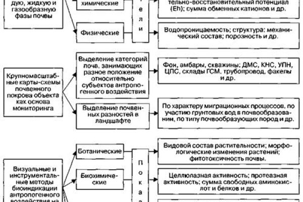 Kraken ссылка tor