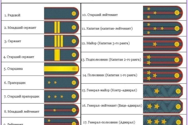 Что такое кракен в даркнете